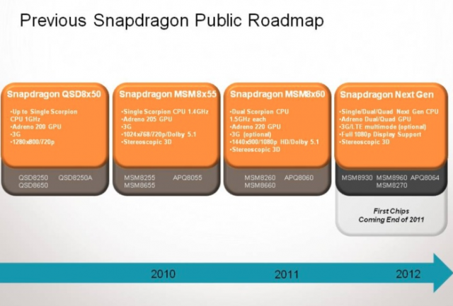 Qualcomm Making Their Snapdragon Nomenclature Less Confusing 4