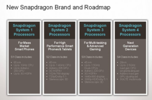 Qualcomm Making Their Snapdragon Nomenclature Less Confusing 7