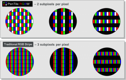 Samsung Galaxy S III Uses A PenTile Display Because It Lasts Longer 4