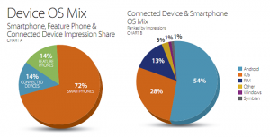 Android Shows Steady Growth In Millennial Media’s Newest Mobile Mix Report 4
