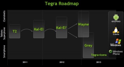 [Leak] NVIDIA roadmap reveals Kal-El+ and more through 2012 3