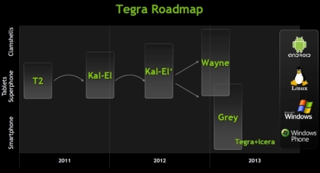 [Leak] NVIDIA roadmap reveals Kal-El+ and more through 2012 2