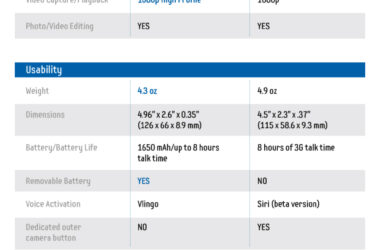 Comparison: Apple iPhone 4S vs the six month old Samsung Galaxy S II 6