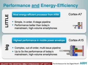 ARMbig.Little Samsung Exynos To Extend Battery Life Up To 70% With Arm's big.Little Technology in 2012? 4
