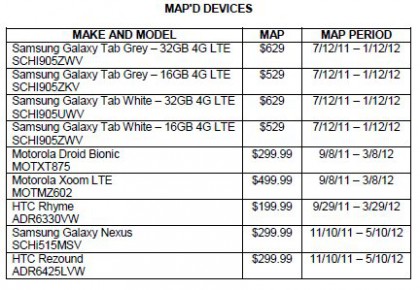 Samsung Galaxy Nexus and HTC Rezound show up in Verizon MAP 4
