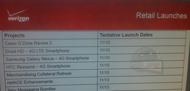(Leak) Galaxy Nexus, HTC Rezound and... DROID RAZR launching November 10? 3