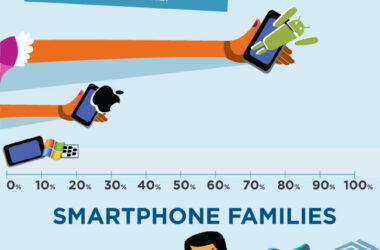 Moms are three times more likely to own an Android smartphone as opposed to an iPhone, but would they give them up? [Infographic] 5