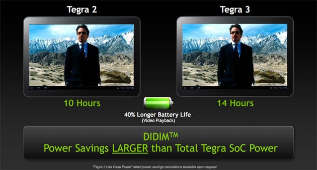 Batteries Last 40% Longer With Tegra 3 and DIDIM Technology 4