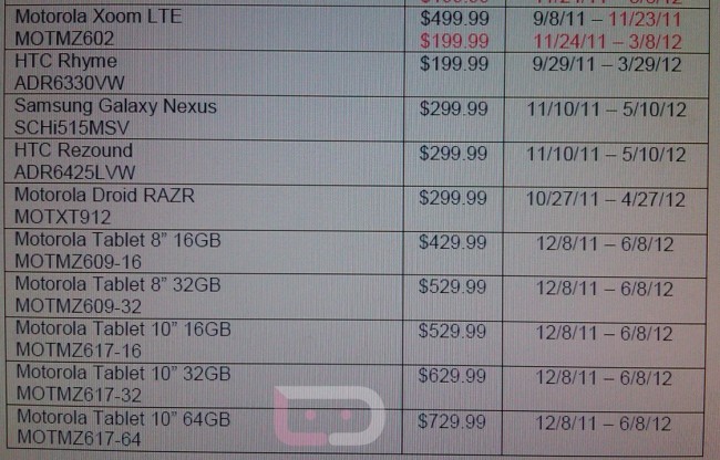 [Leak] Newest Verizon MAP Outs DROID XYBOARD Pricing 4