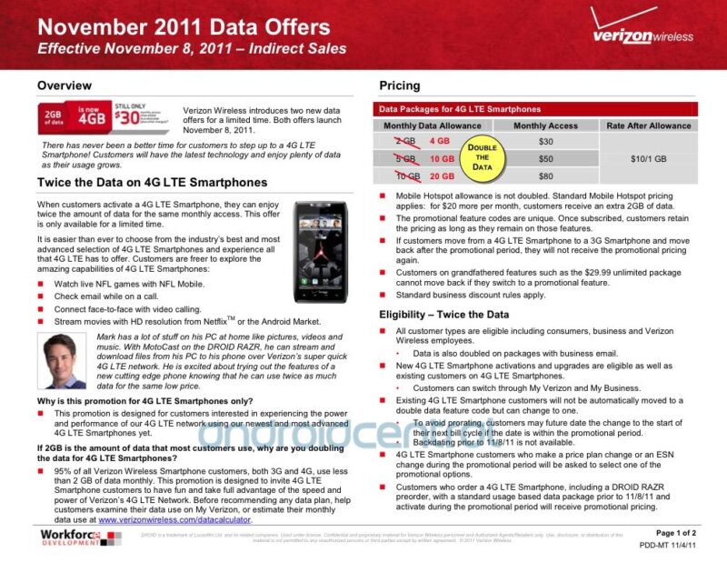 Verizon To Give Customers Double Data LTE Data Plans 4