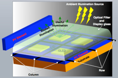 Could OLED Displays With Solar Panels Lead to Self-Sustained Smartphones? 6