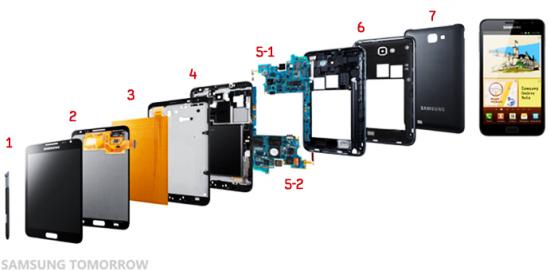 Samsung shows us the inner workings of the Galaxy Note 4