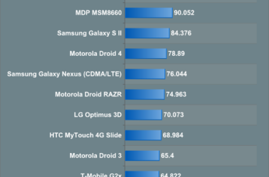 Dual-Core Snapdragon S4 MSM8960 Chip Gets Benchmarked, Blows Away Competition 7