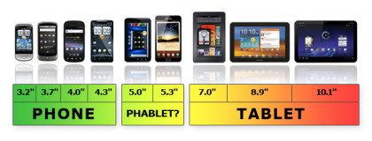 phone phablet tablet Size Matters: Who Wants a Phablet? 5