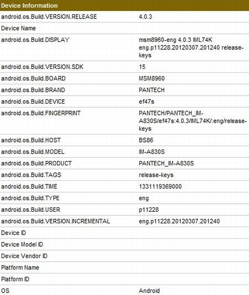 Leaked Benchmark: Pantech IM-A830S sporting a 720p display, Snapdragon S4, and ICS 4