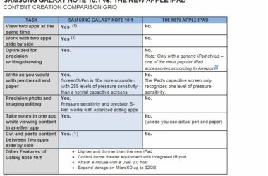 Samsung compares the Galaxy Note 10.1 to the new iPad but forgot about the specs 6