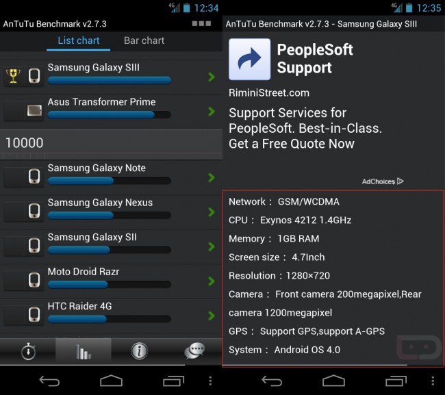 AnTuTu Benchmark Shows Exynos-Powered Samsung Galaxy S III Is Top Dog Over Competition 1