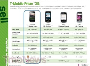 Leaked Documents Show T-Mobile Prism Launching on May 6th 7