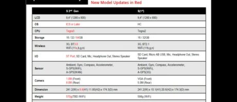 Details about new Xperia tablet device leaked 10