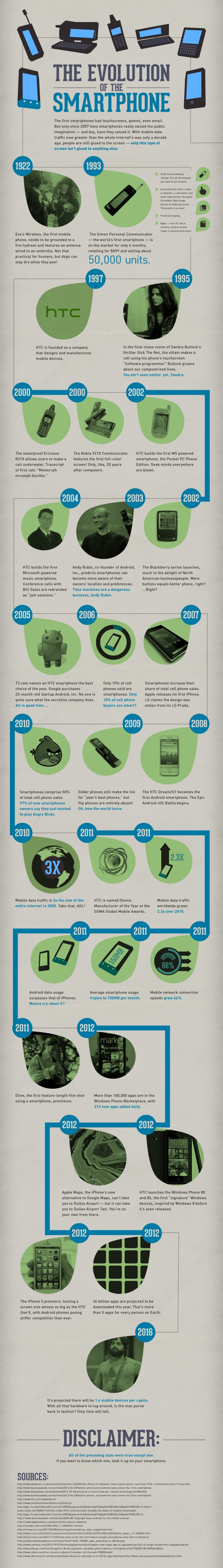 HTC documents 'The Evolution of the Smartphone', disses Apple in the process 6
