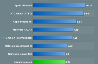 Nexus 4 Battery Life Not So Good 7