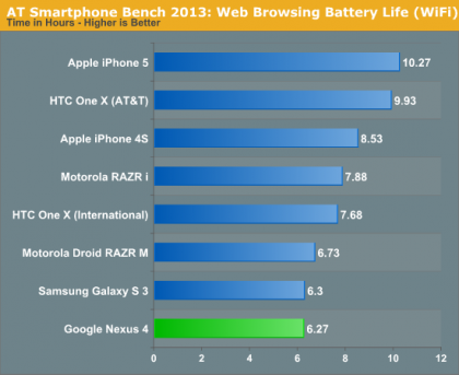 Nexus 4 Battery Life Not So Good 6