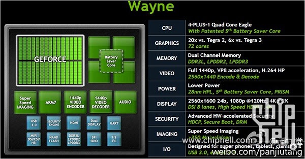 NVIDIA's Tegra 4 Chip Outed, Looks To Bring Even More Quad-Core Goodness 3