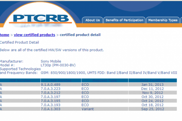 Xperia_T_Jelly_Bean_Firmware Jelly Bean Update Incoming For Sony Xperia T Smartphone, New Jelly Bean Firmware Has Been Certified And Is On The Way 3