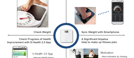 When To Expect Samsung's Galaxy S 4 Accessories And For How Much 4