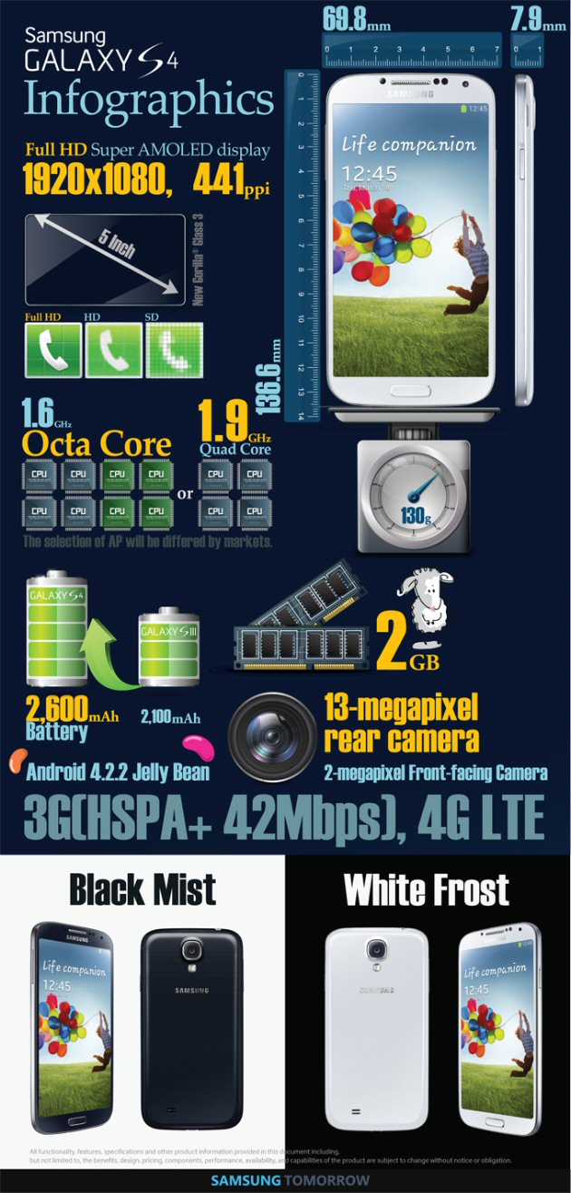 Samsung_Galaxy_S_4_Infographic_01