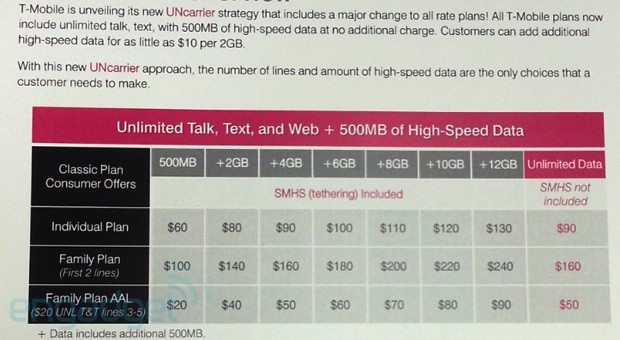 t-mobile-uncarrier-plan-leak