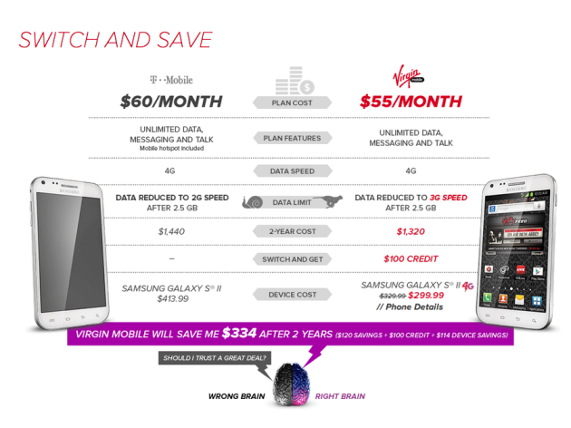 Virgin-Mobile-t-mobile-switch-ad-feature