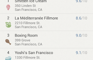 Evernote Food reaches version 2.0 and brings us some new features 7
