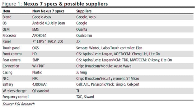 Nexus_7_Updated_Version_2013