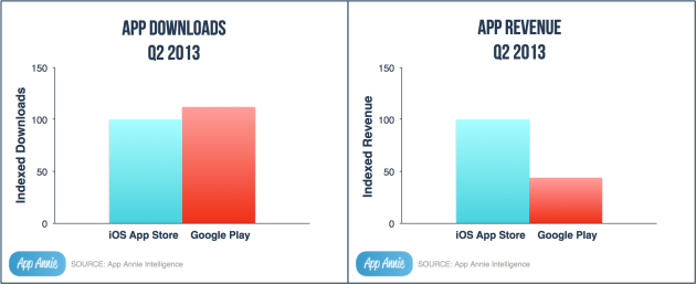 app_annie_index_q2_2013