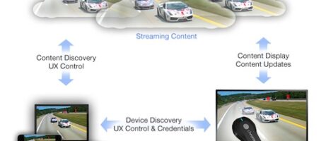 Google introduces Chromecast device to easily connect your TV to computing devices 4