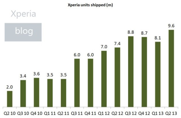 XPERIA_Graph