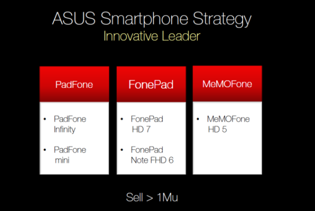 asus_smartphone_roadmap_2013
