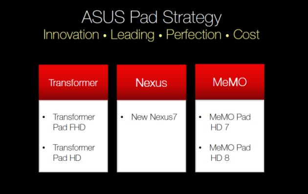 asus_tablet_roadmap_2013