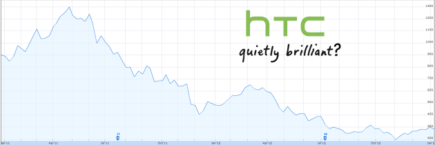 HTC_Failing