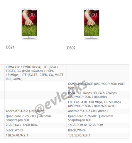 LG_G2_Variant_D821_Leak