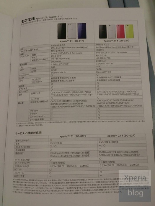 Xperia-mini1-NTT-DoCoMo-brochure