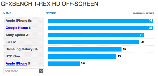 nexus_5_benchmark_leak