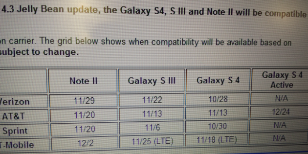 Android 4.3 Update Schedule