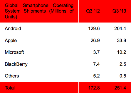 Q3_shipments_2013