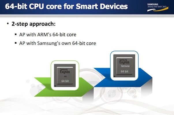 samsung_64_bit_exynos_analyst_day