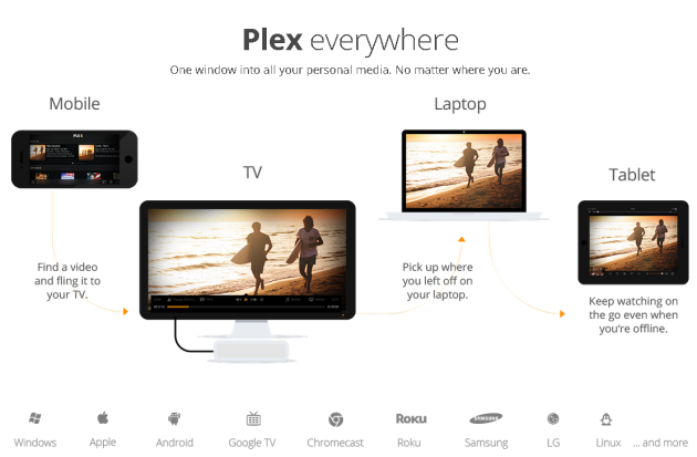 Plex