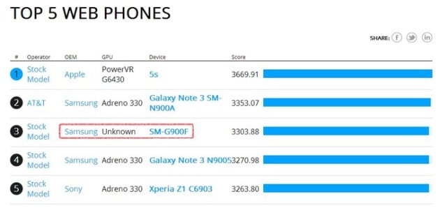 SM-G900F-Galaxy-S5-or-F-Series_Browsermark