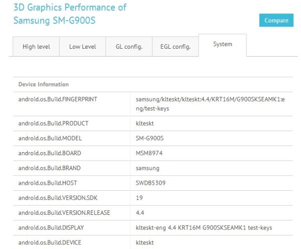 SM-G900S_GFXBench_Benchmark_Database