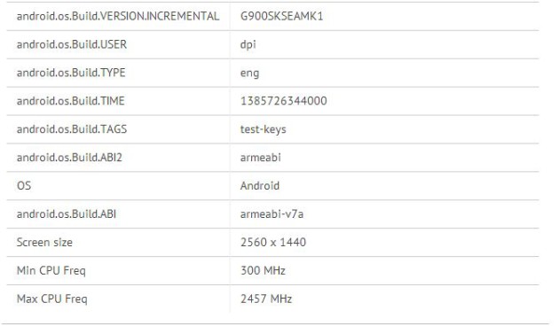 SM-G900S_GFXBench_Benchmark_Database_02